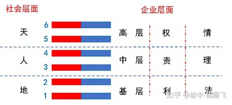 天地人 三才|郭极中：讲述“天、地、人”三才的渊源与来源